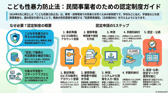 こども性暴力防止法（日本版DBS）概要 - こども性暴力防止法（日本版
